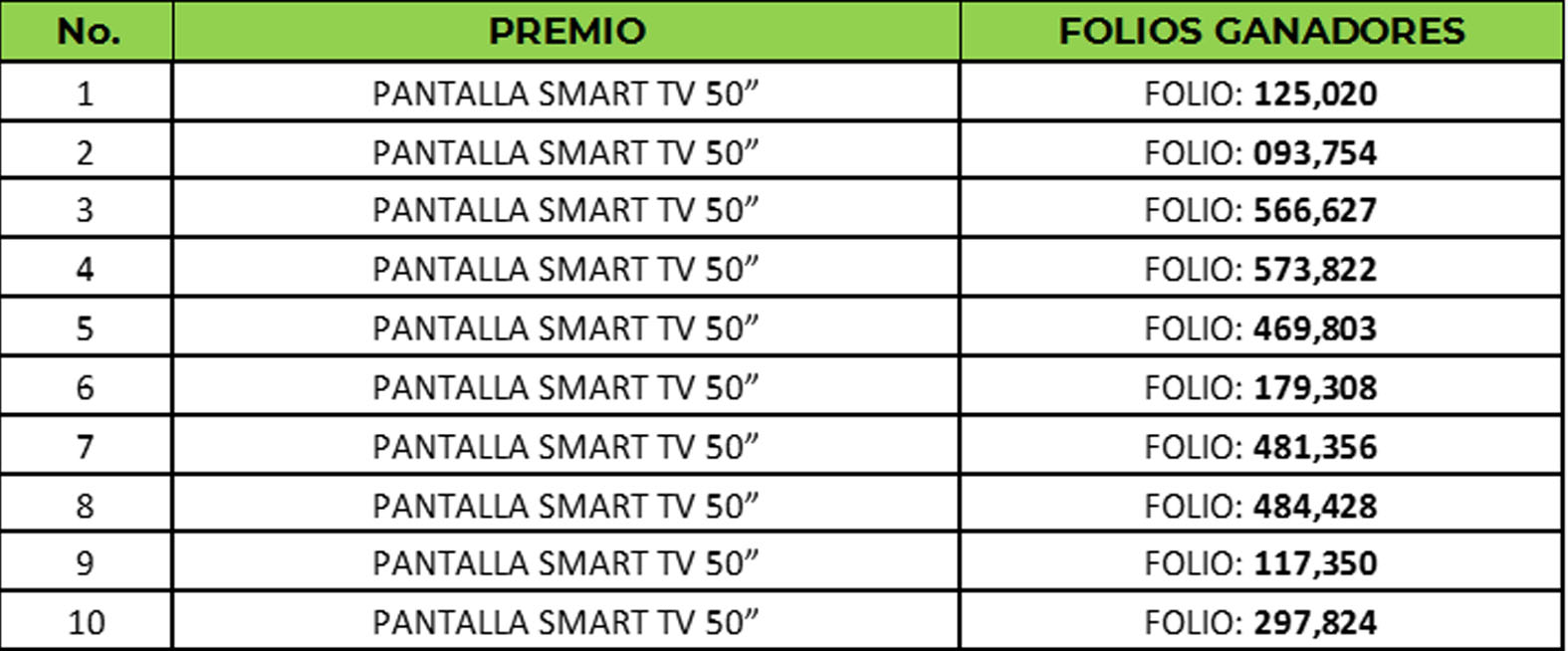 Agua De Puebla Realiz Su Er Sorteo Del Pago Anual Anticipado