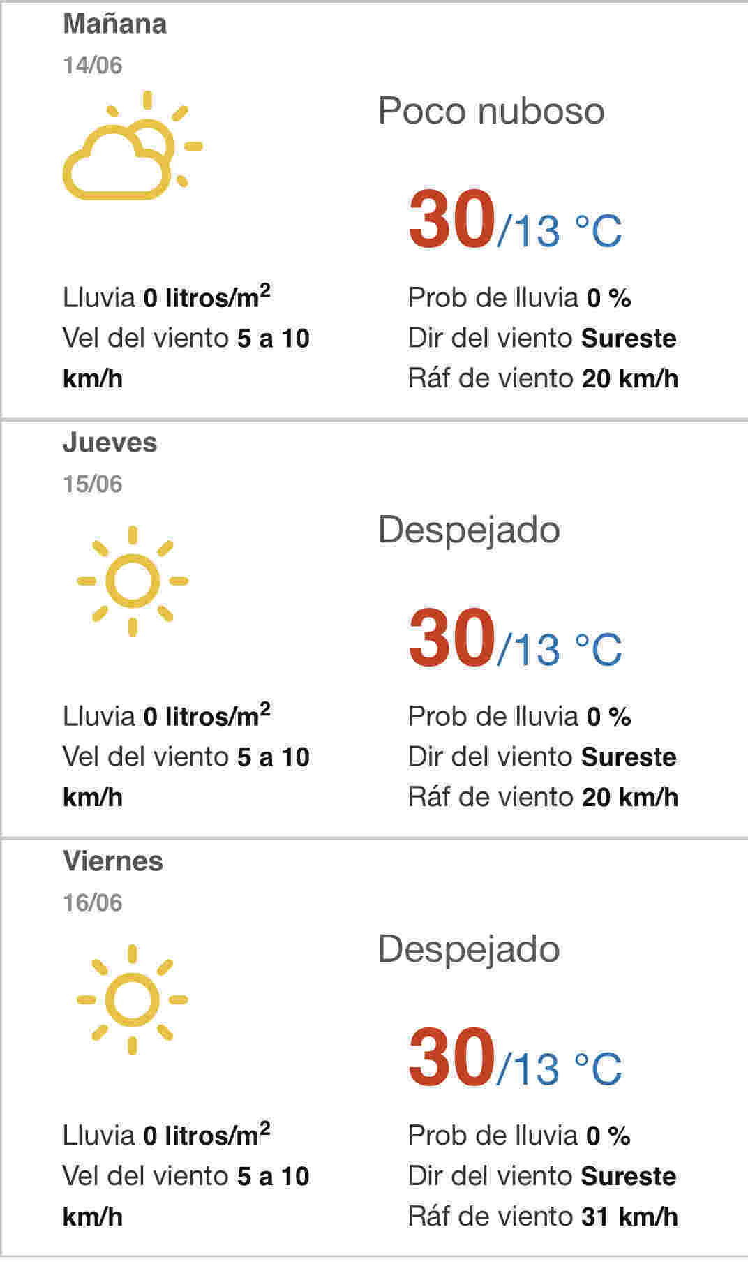 Recomendaciones Ante Ola De Calor