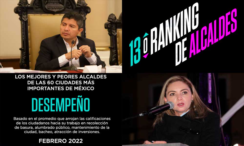Figuran Eduardo Rivera y Paola Angón en ranking de alcaldes de México, destaca el edil capitalino