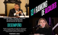 Figuran Eduardo Rivera y Paola Angón en ranking de alcaldes de México, destaca el edil capitalino
