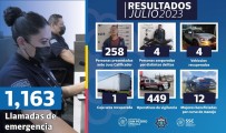 Resultados exitosos en seguridad ciudadana: San Pedro Cholula avanza en su lucha contra el delito