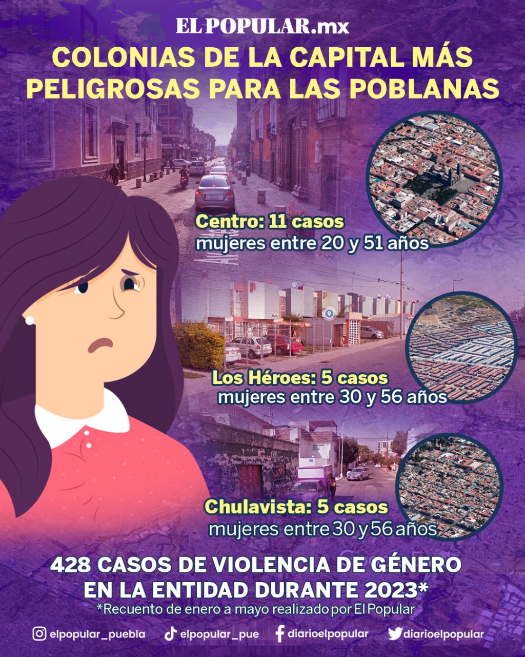 Colonias más peligrosas de la capital poblana para las mujeres
