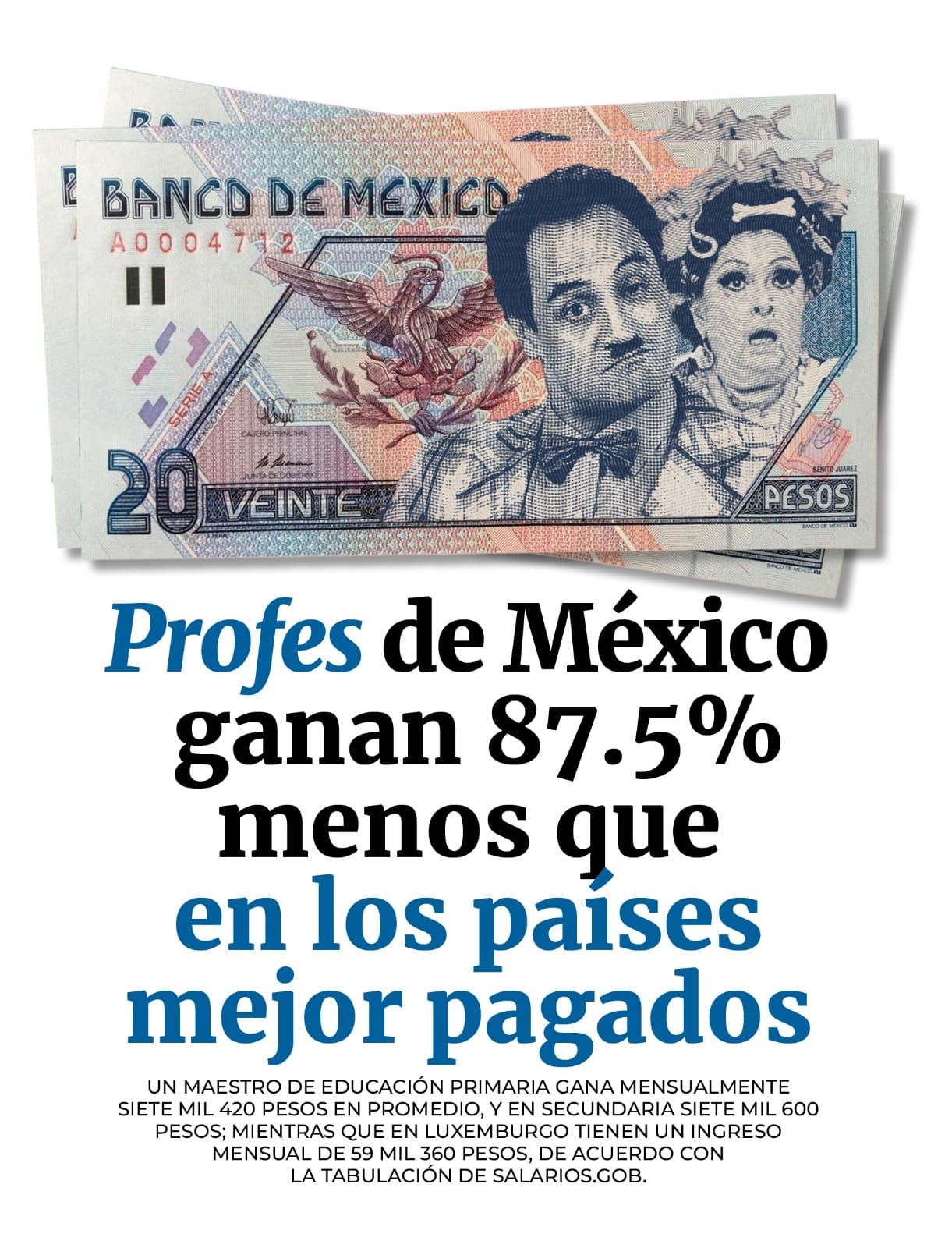 Un maestro de educación gana mensualmente siete mil 420 en promedio