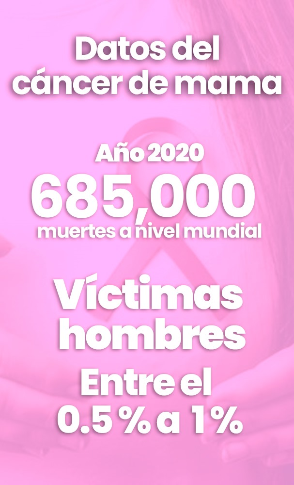 Víctimas hombres entre 0.5% y 1%