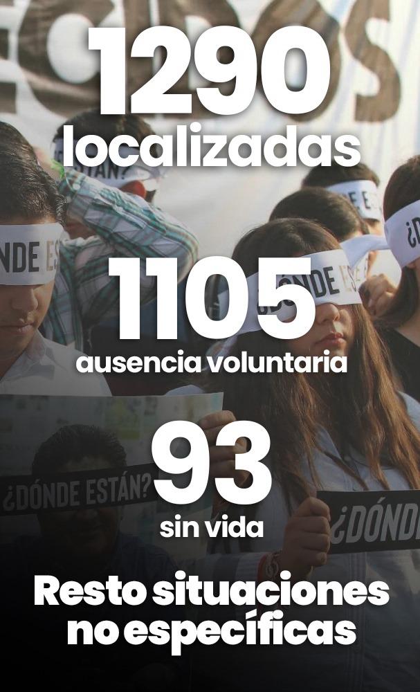 Personas desaparecidas 