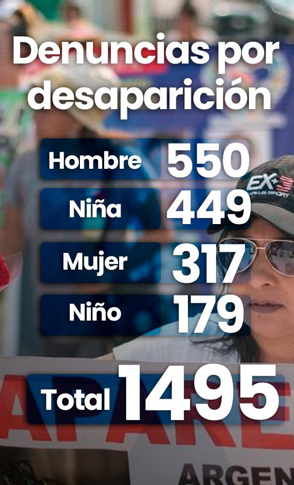 Denuncias por desaparición