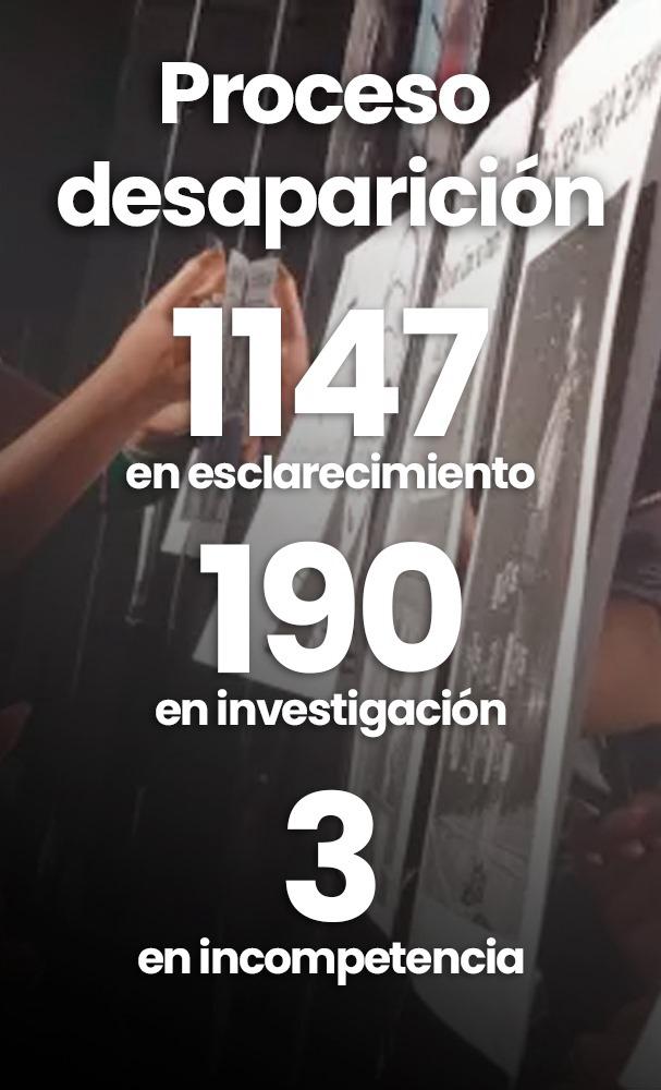 Proceso de desaparición 