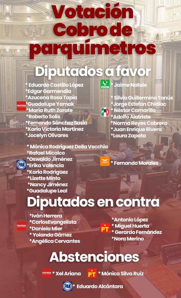 Votación cobro de parquímetros