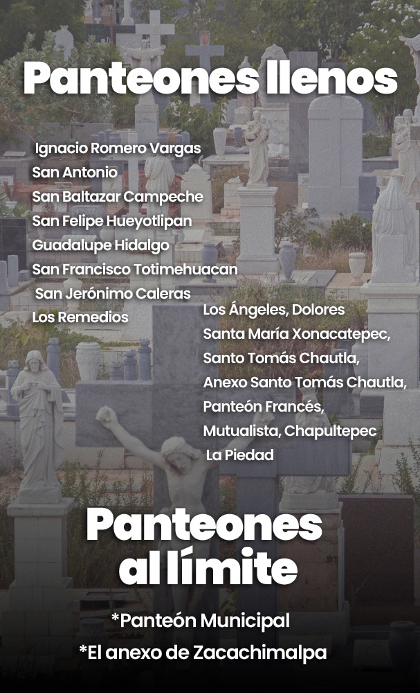 Panteones al límite