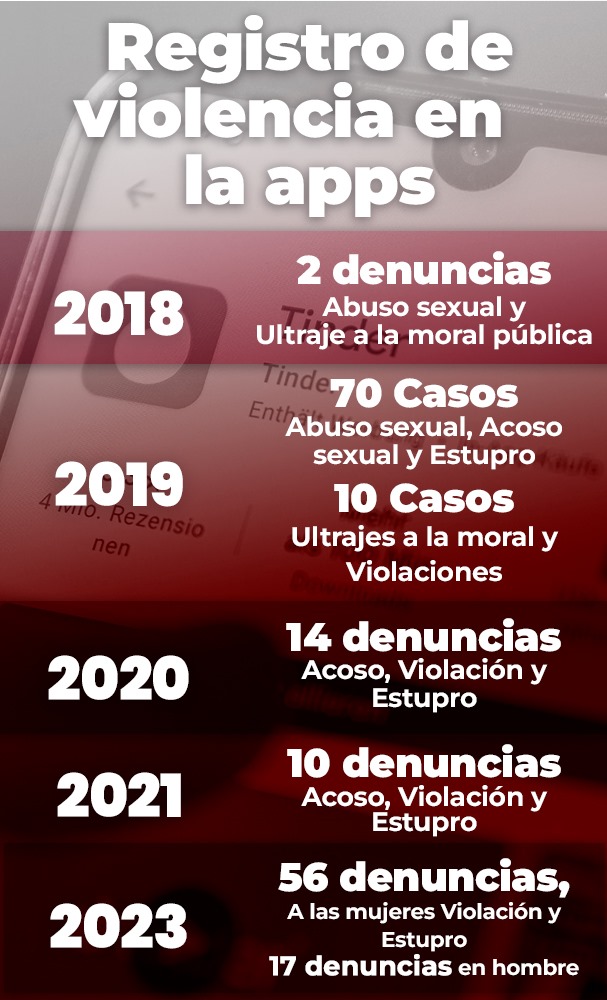 Registro de violencia en las apps
