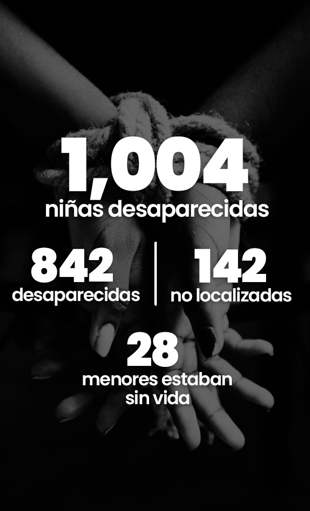 1004 niñas desaparecidas