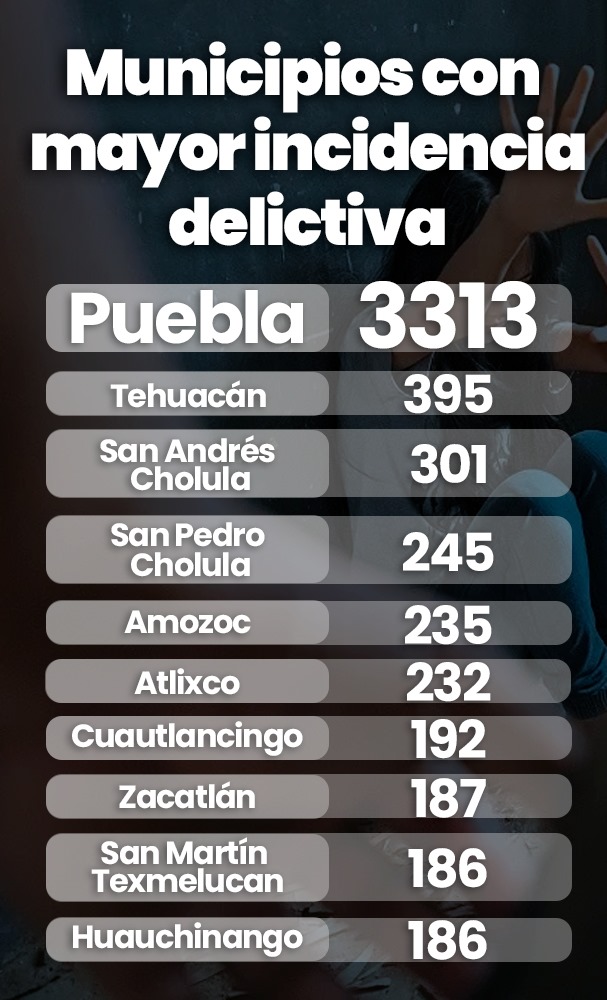 Municipios con mayor incidencia delictiva