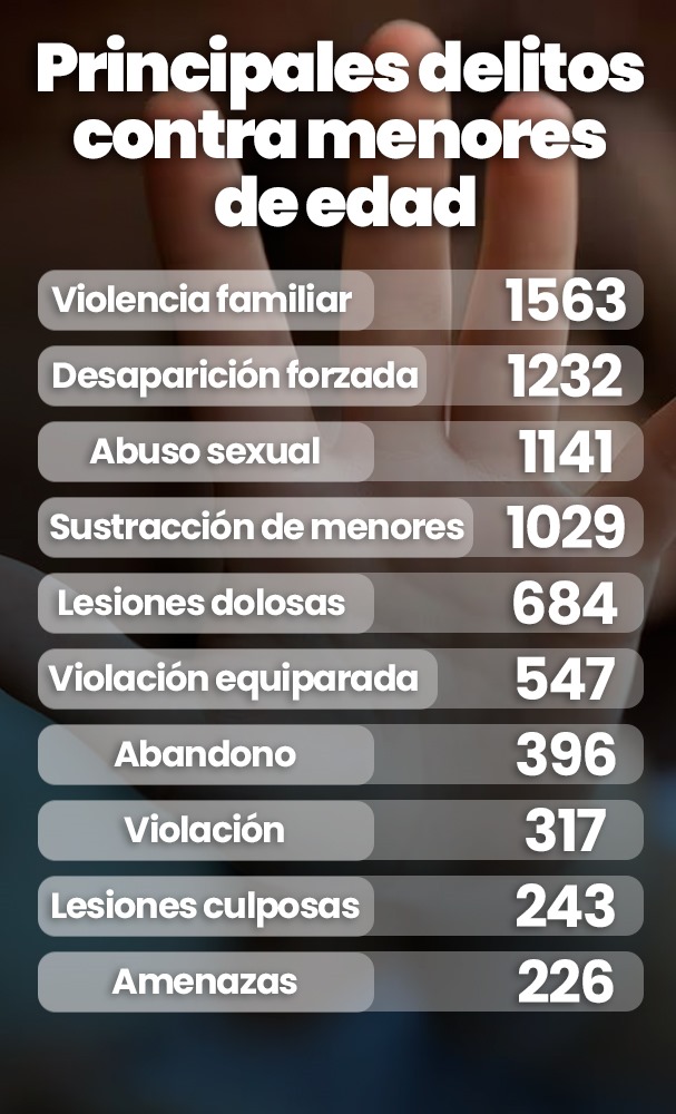 Principales delitos contra menores de edad