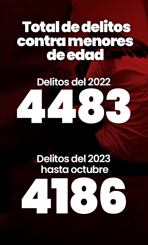 Total de delitos contra menores de edad