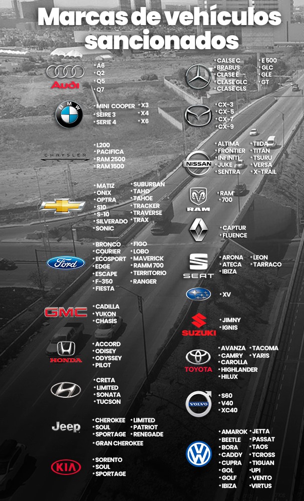 Marcas de vehículos sancionados