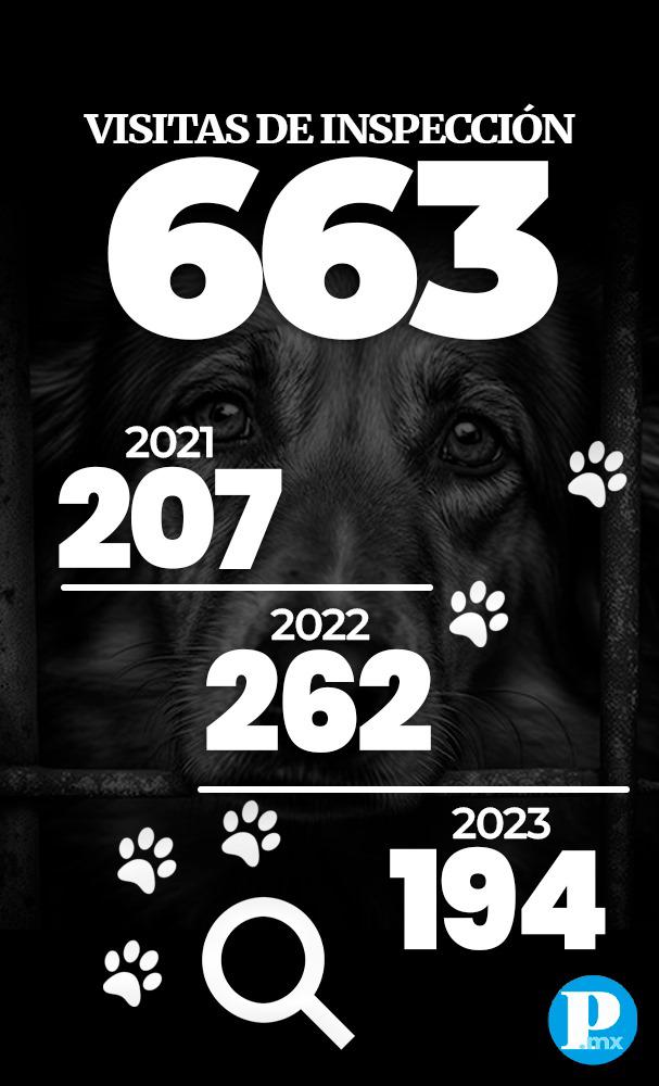 663 visitas de inspección