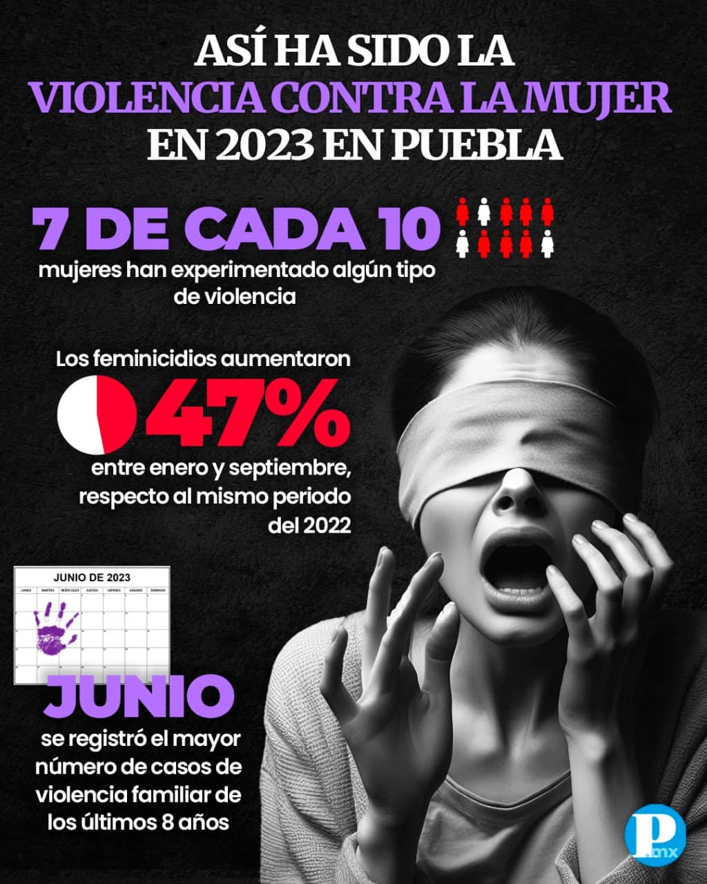 7 de cada 10 mujeres han experimentado violencia