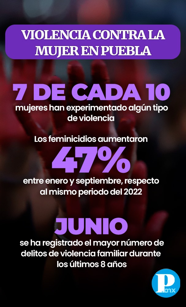 Violencia contra la mujer en Puebla