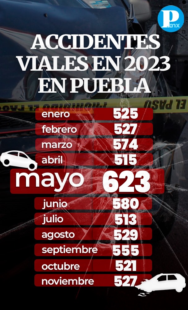 Accidentes viales 2023 