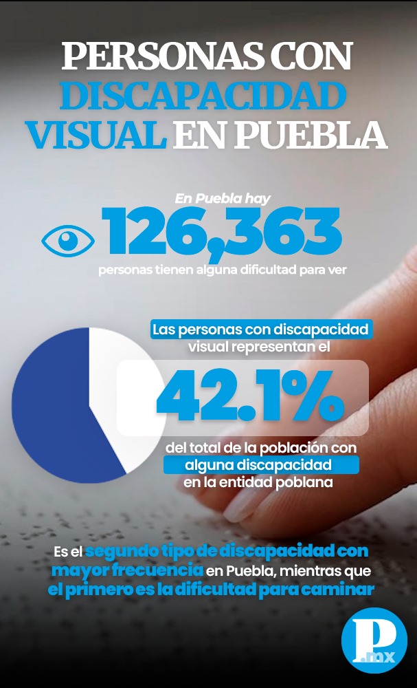 Personas con discapacidad en Puebla