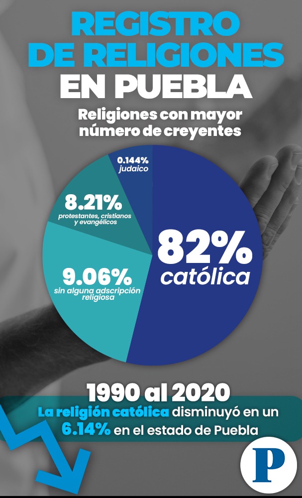Diversidad religiosa en Puebla