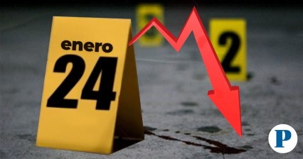 Enero cierra con 48 homicidios, registro más bajo desde 2020