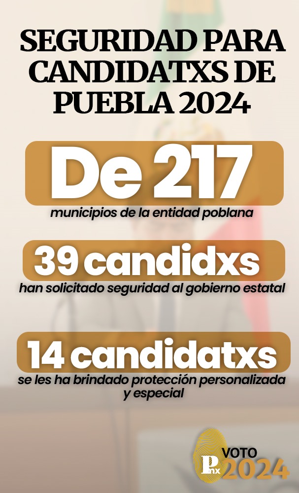 Seguridad para candidatxs en Puebla 2024
