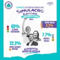 Iniciativa estudiantil: @SimulacroMx promueve la participación electoral en redes sociales