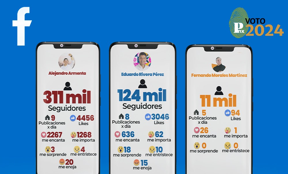  Número de seguidores en Facebook de los candidatos a la gubernatura Puebla
