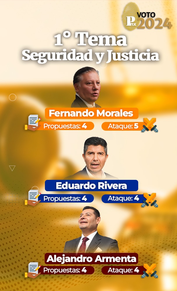 Marcador de propuestas y ataques del tema seguridad y justicia en el debate por la gubernatura de Puebla