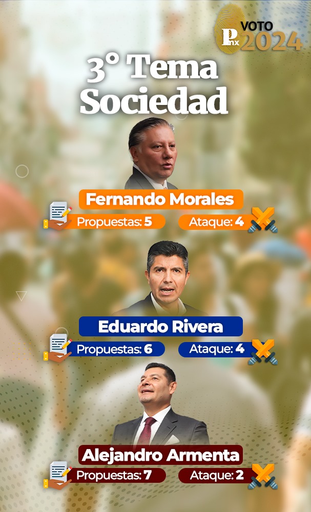 Marcador de propuestas y ataques del tema sociedad  en el debate por la gubernatura de Puebla
