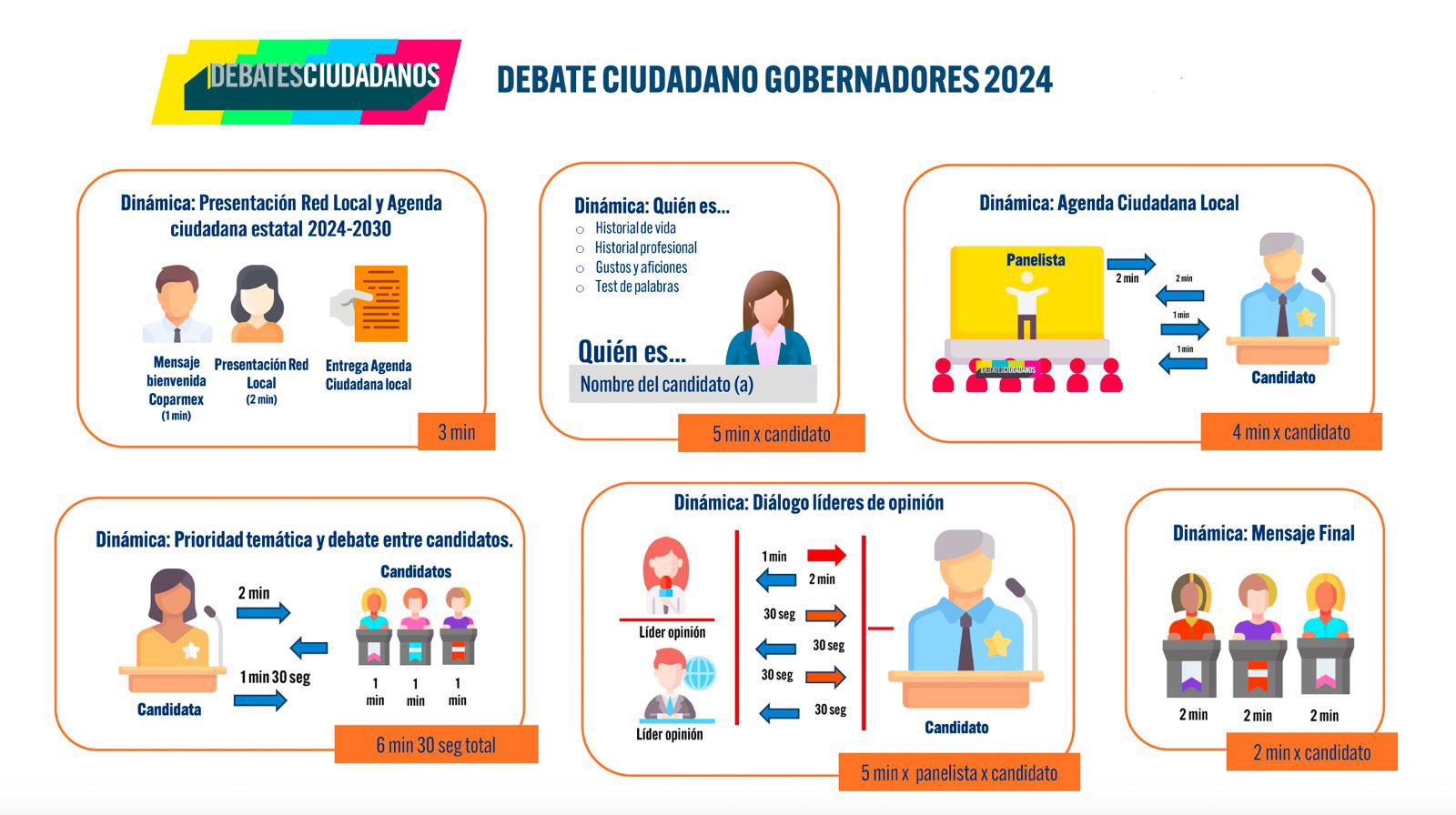 Debate ciudadano a gobernadores, organizado por COPARMEX