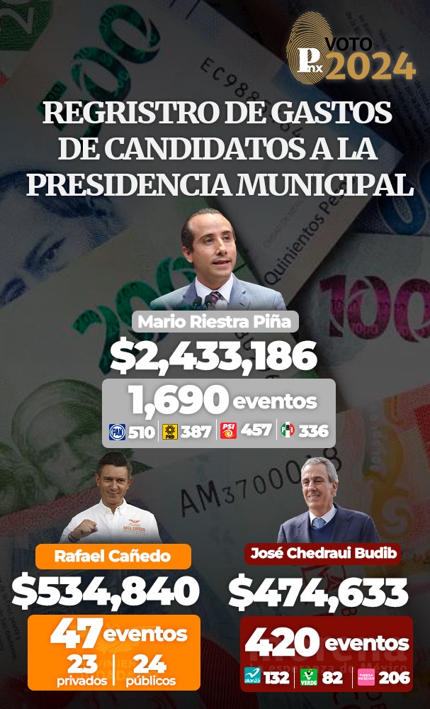 Gastos de campaña a presidencia municipal de Puebla
