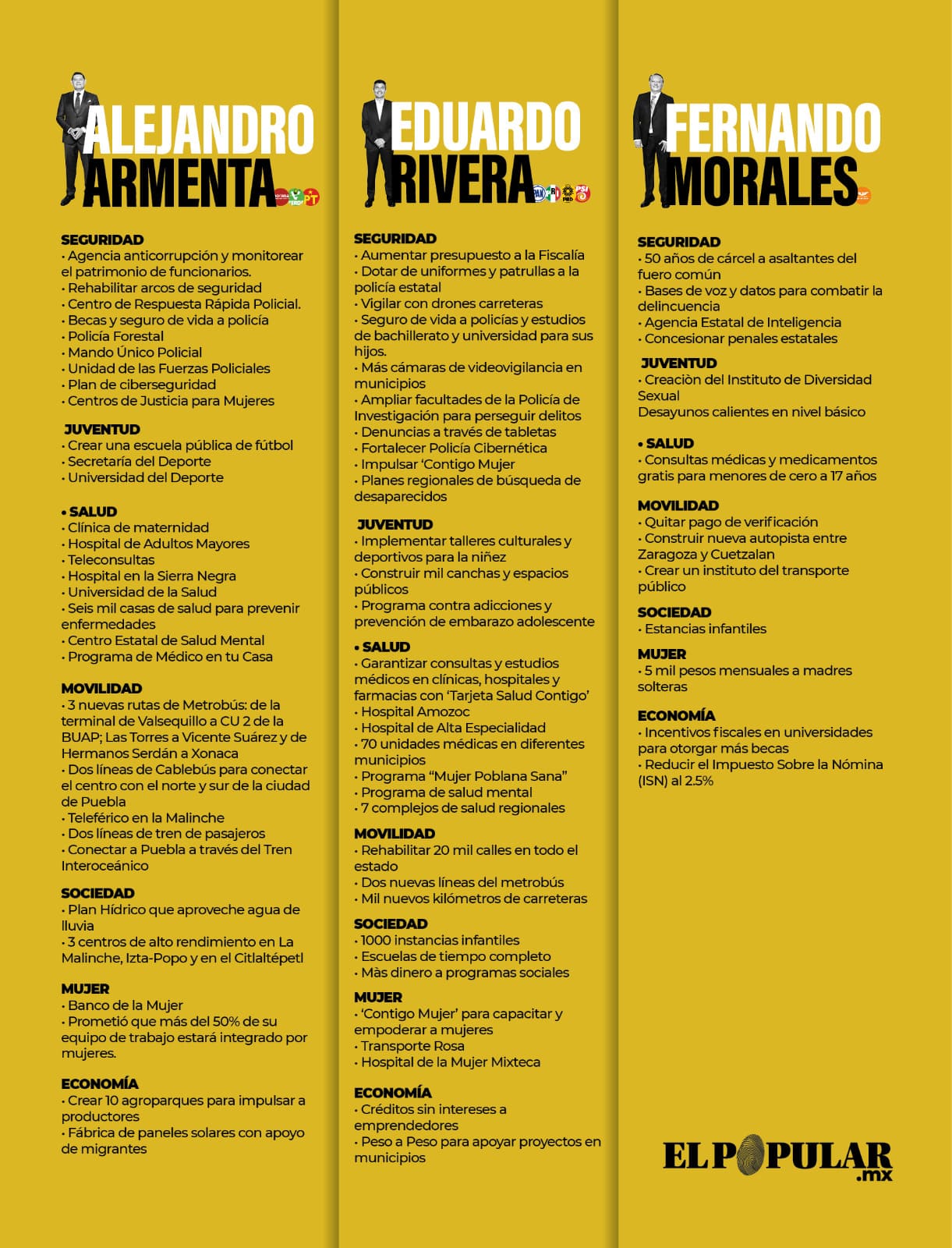 Propuestas de campaña candidatos a la gubernatura Puebla