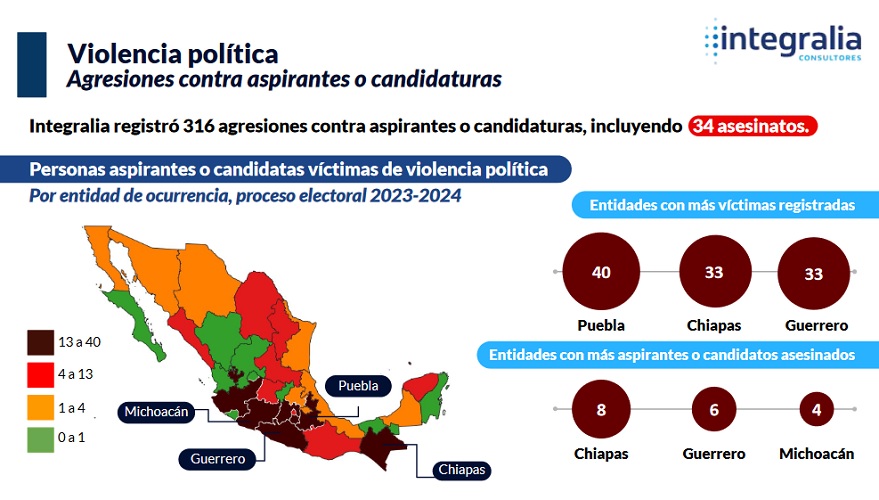 Reporte previo a jornada electoral Integralia