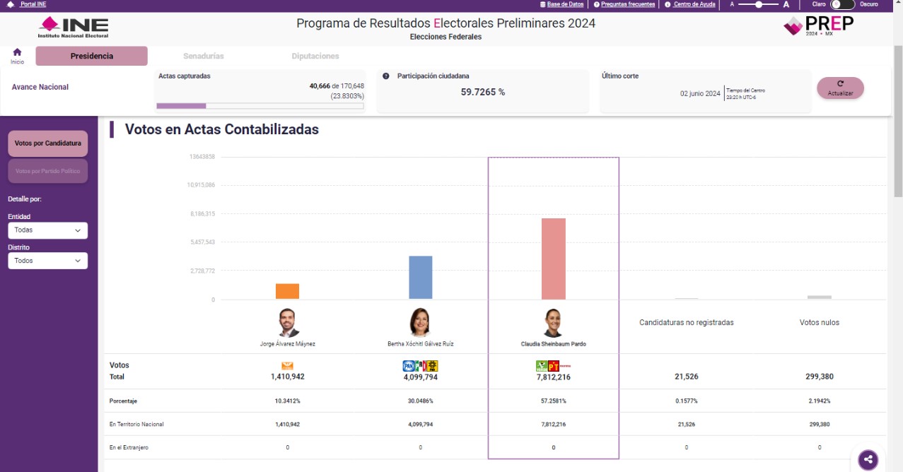 PREP, presidente de la república