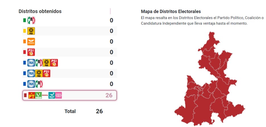 Diputaciones Locales en Puebla, recuentro PREP, IEE