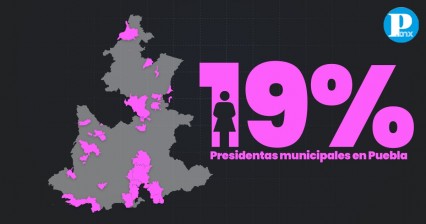 42 municipios de Puebla serán gobernados por mujeres 