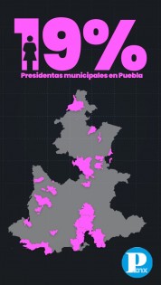 42 municipios de Puebla serán gobernados por mujeres 