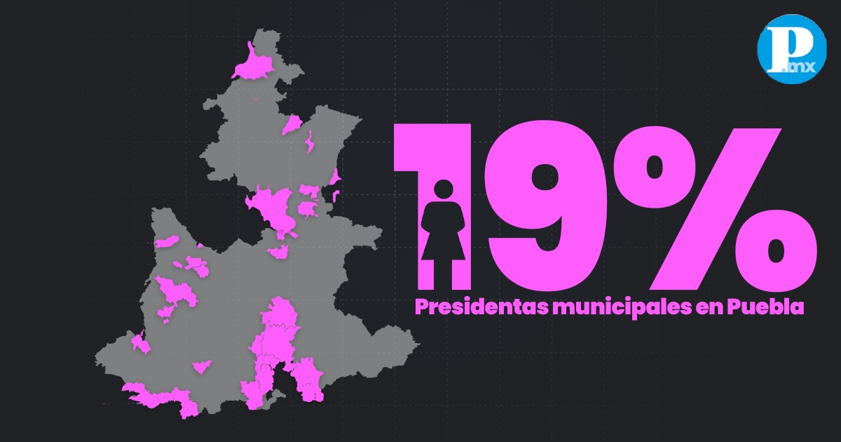 42 municipios de Puebla serán gobernados por mujeres – El Popular