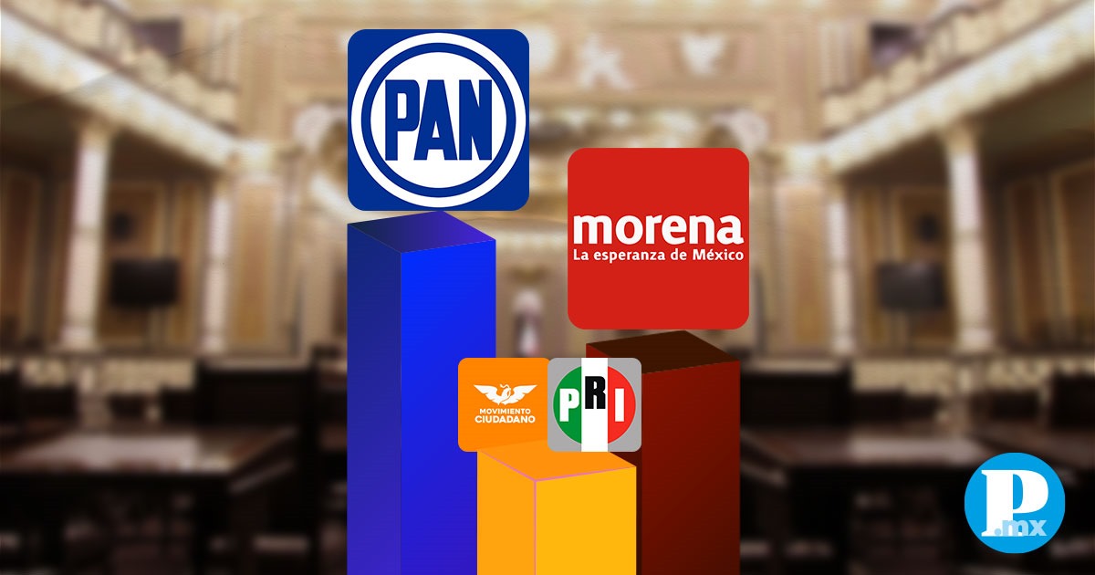 Asignación de las diputaciones locales plurinominales en Puebla