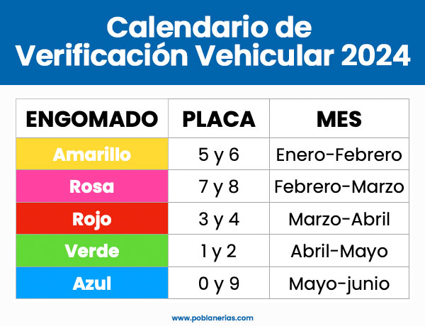 verificación vehicular Puebla 2024