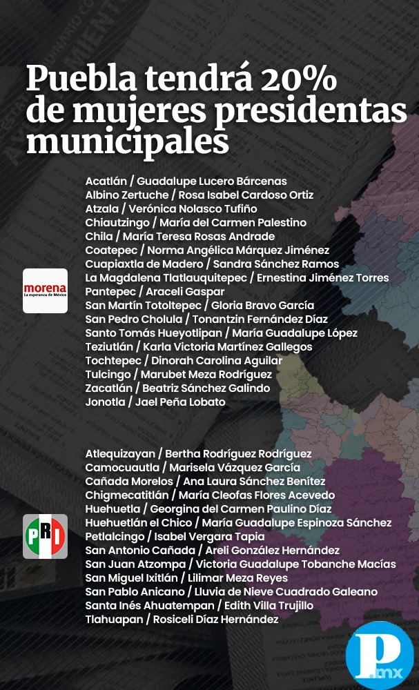 Presidentas Municipales en Puebla