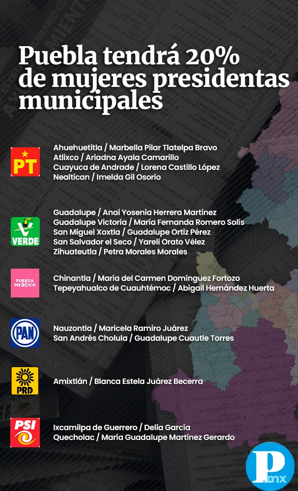 Presidentas Municipales en Puebla