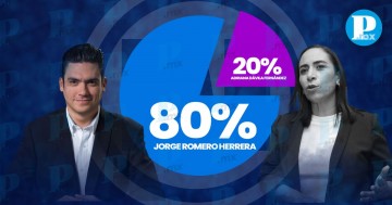 Con 80% de votos, Jorge Romero gana dirigencia nacional del PAN