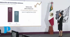 Sheinbaum: en 7 meses se han logrado 21 homicidios diarios menos