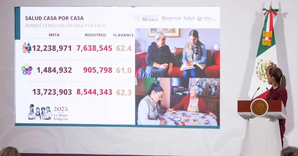 Salud Casa por Casa ha visitado a 8.5 millones de adultos mayores y personas con discapacidad: Claudia Sheinbaum  