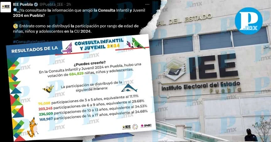 Infancias y juventudes de Puebla alzan la voz en la Consulta 2024: Instituto Electoral