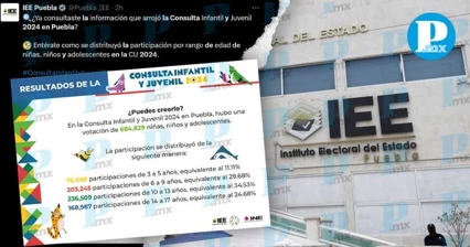 Infancias piden  mayor seguridad y cámaras en Puebla