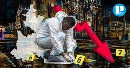 Disminuyen homicidios dolosos en Puebla un 3.6%
